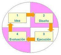 PROYECTOS ESPECIALES Y CONSULTORIAS